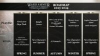 Warhammer Fest 2023 - Horus Heresy Roadmap 2023 2024