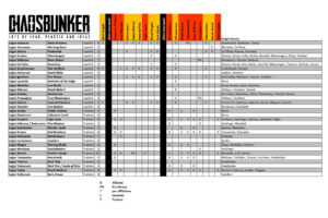 Adeptus Titanicus - Legio and Legion Chart
