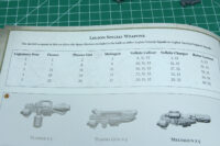 Horus Heresy - Legiones Astartes Mk 3 Power Armour Space Marines