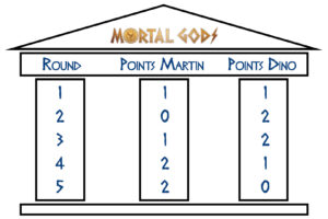 Mortal Gods - Tally