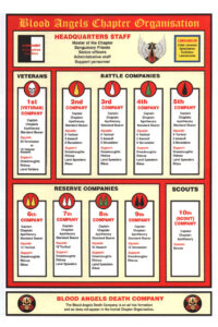 Warhammer 40,000 - Codex Angels of Death Blood Angels Chapter Organisation