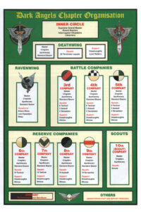 Warhammer 40,000 - Codex Angels of Death Dark Angels Chapter Organisation