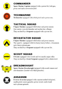 Warhammer 40,000 - Chaosbunker Classics Imperial Fists Retribution Force height=300