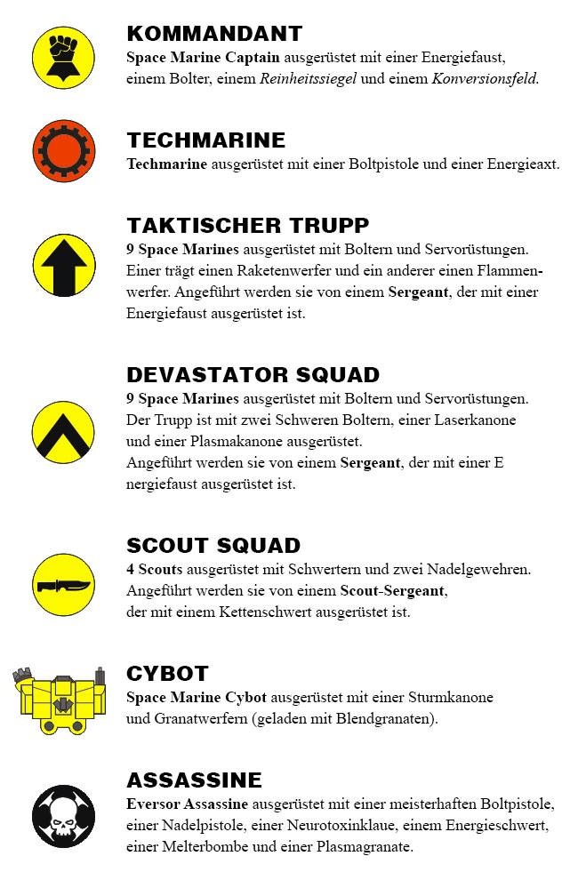 Warhammer 40,000 - Chaosbunker Classics Imperial Fists Vergeltungsstreitmacht