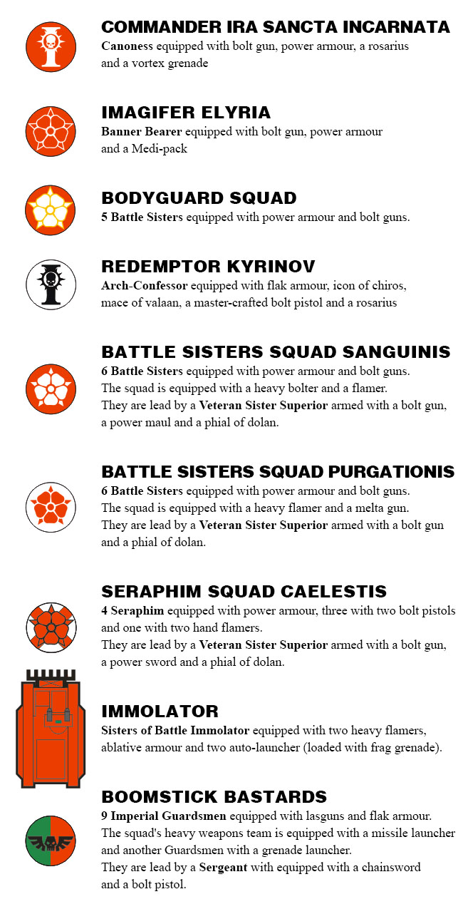 Warhammer 40,000 - Chaosbunker Classics Sisters of Battle Ordo Sanguis Rosa Invicta